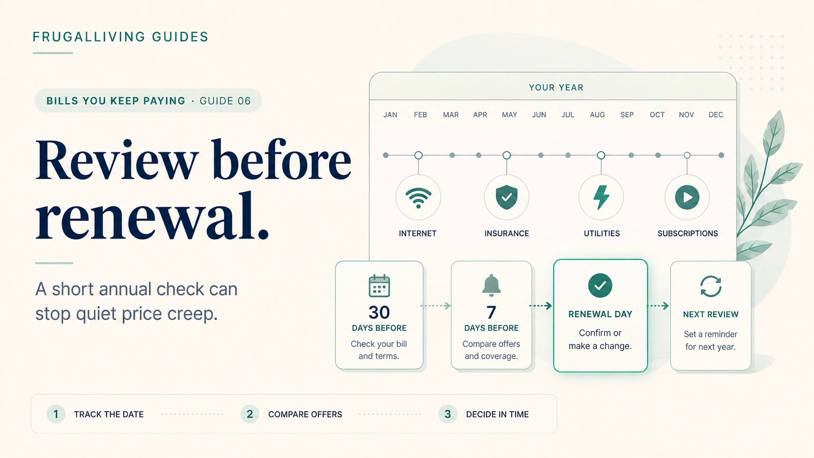 Annual renewal timeline showing when to review internet, insurance, utilities, and subscriptions before prices reset.