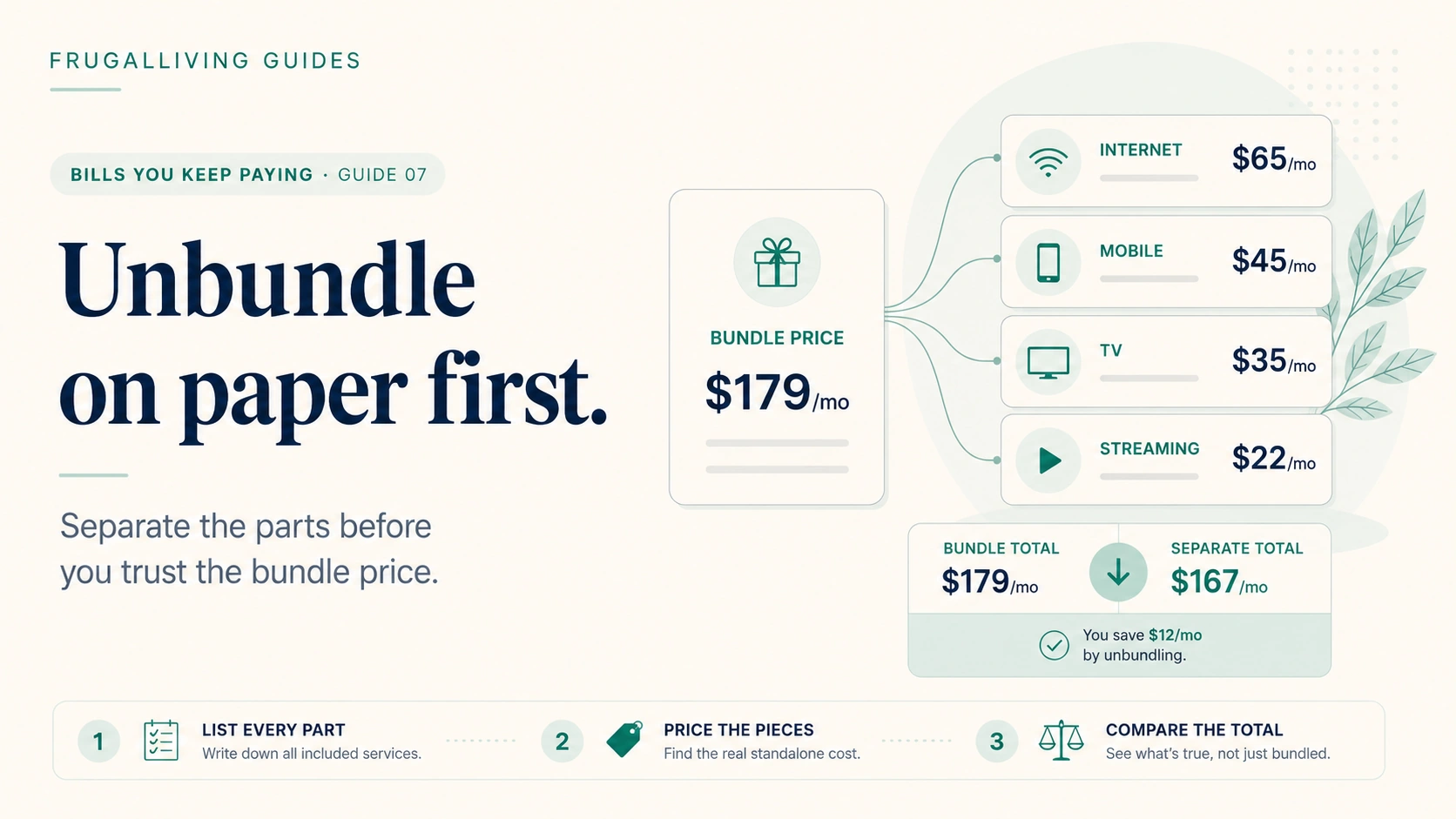 Bundle comparison visual separating internet, mobile, TV, and streaming costs before comparing the real total.