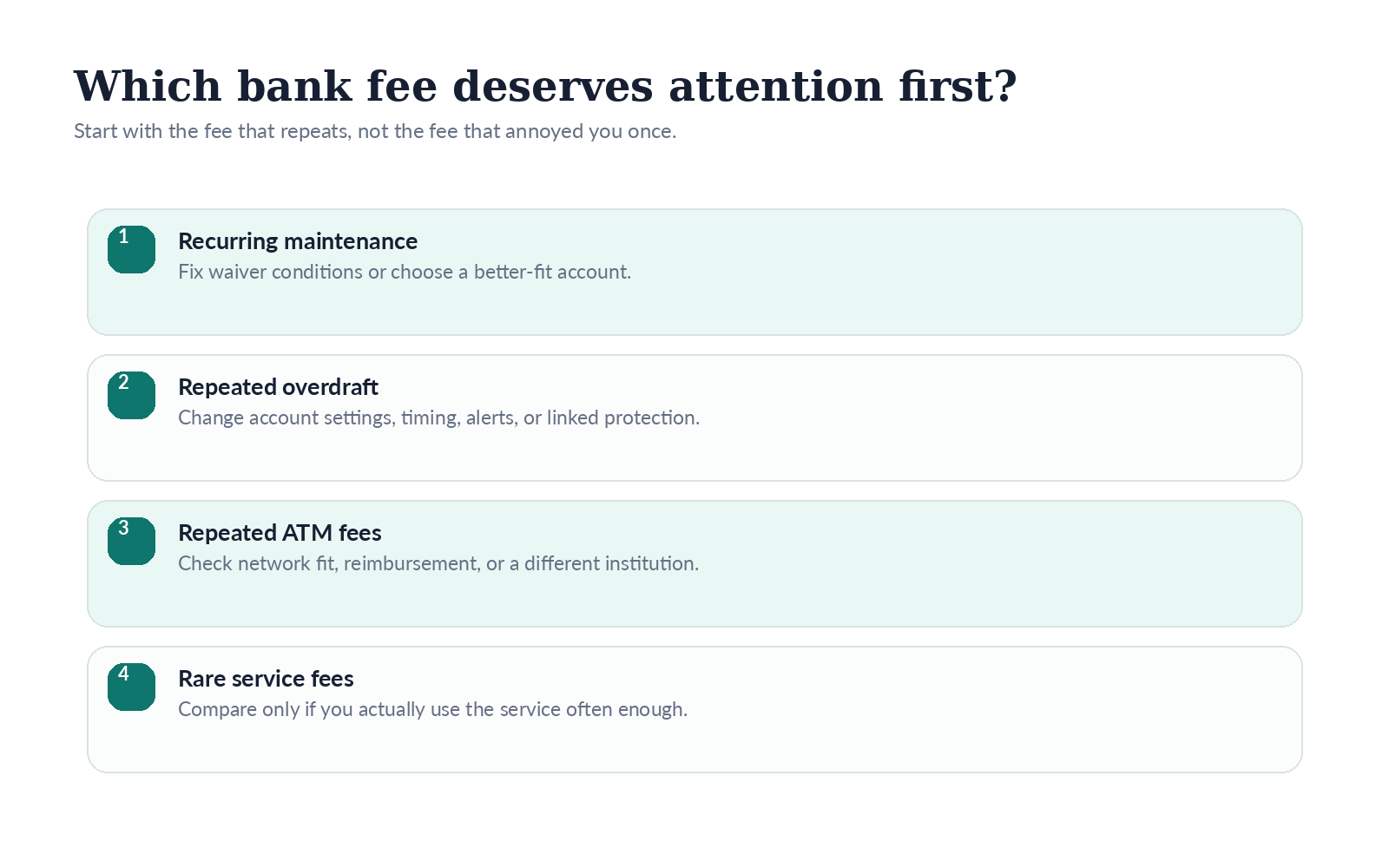 Bank fee triage diagram ranking monthly maintenance, overdraft, ATM, and occasional service fees by what to review first