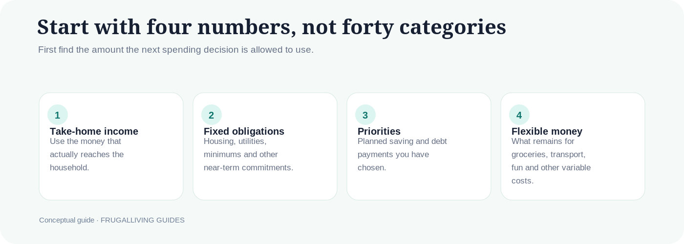 Four-number budget flow