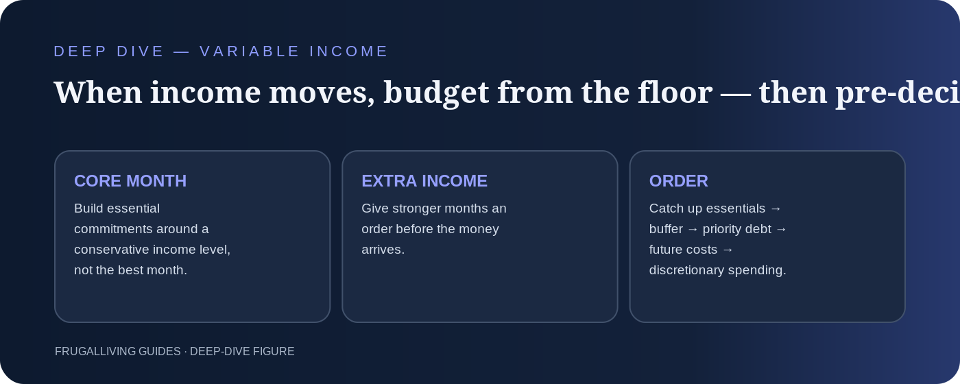 Variable-income deep-dive figure