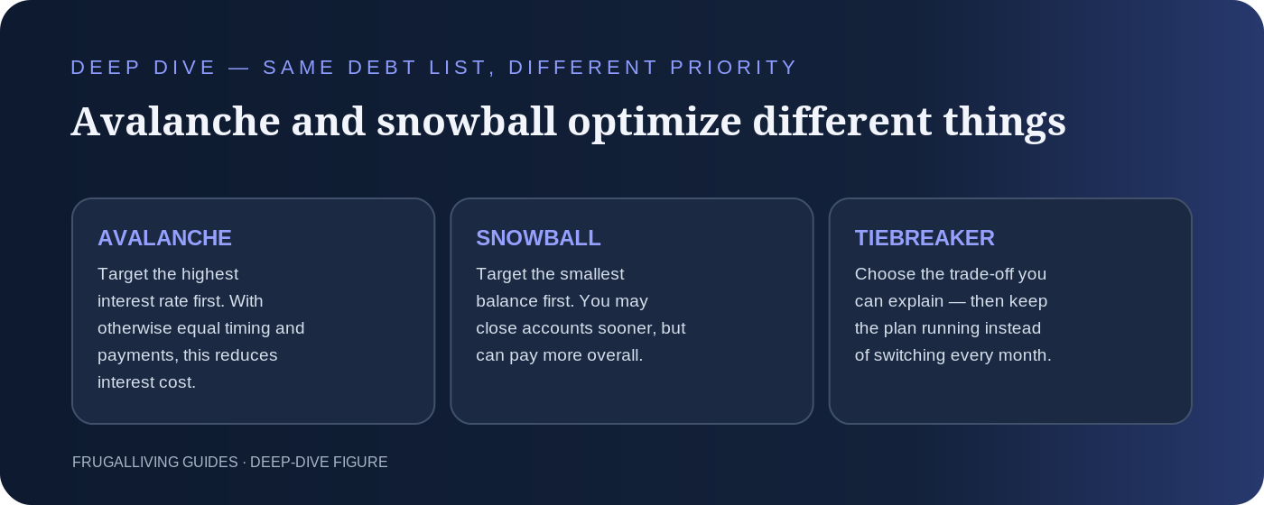 Avalanche vs snowball deep-dive