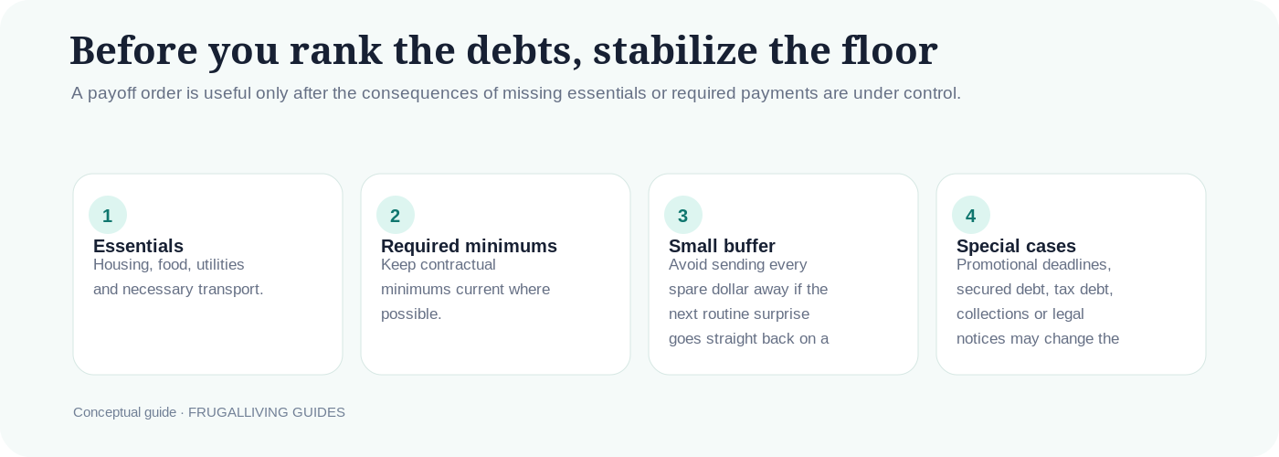Debt payoff safety floor