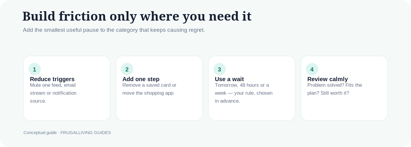 A targeted friction ladder for impulse spending