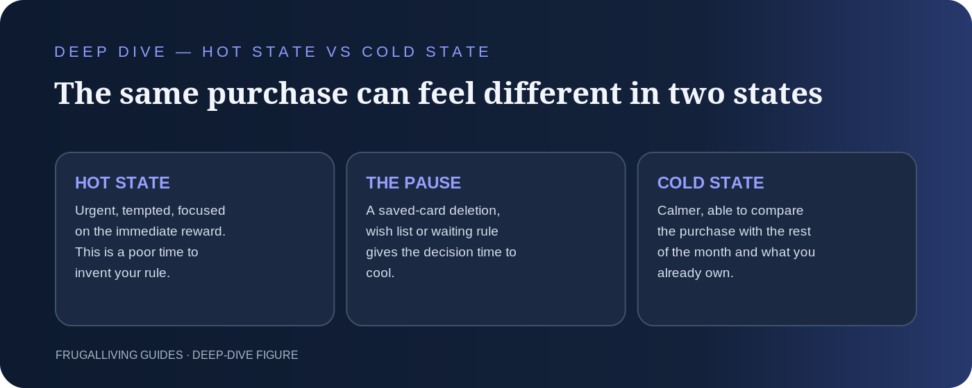 Deep-dive figure: hot state, pause and cold state