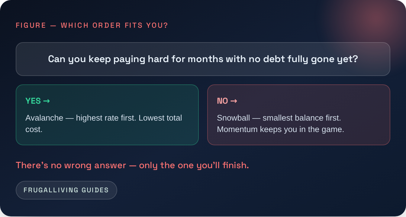 Figure — Which order fits you?