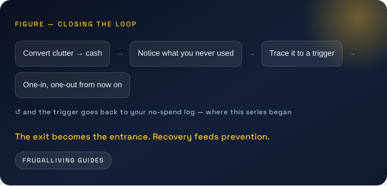 Figure — Closing the loop