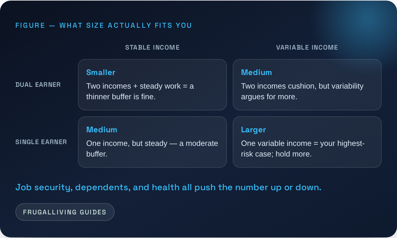 Figure — What size actually fits you