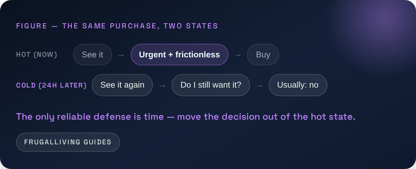 Figure — The same purchase, two states