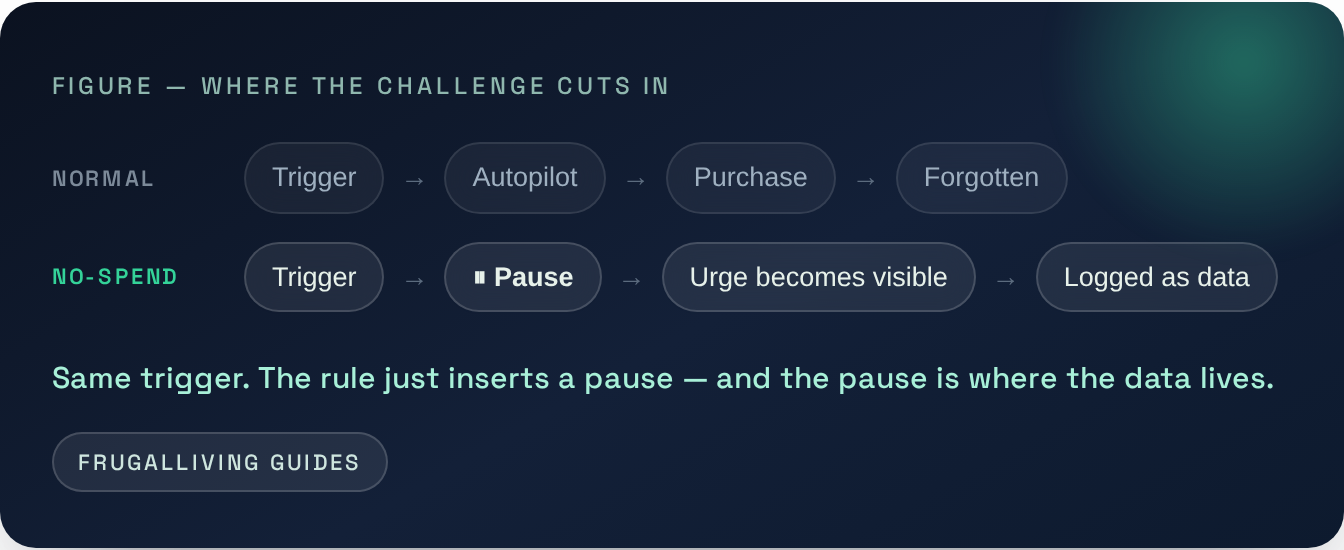 Figure — Where the challenge cuts in