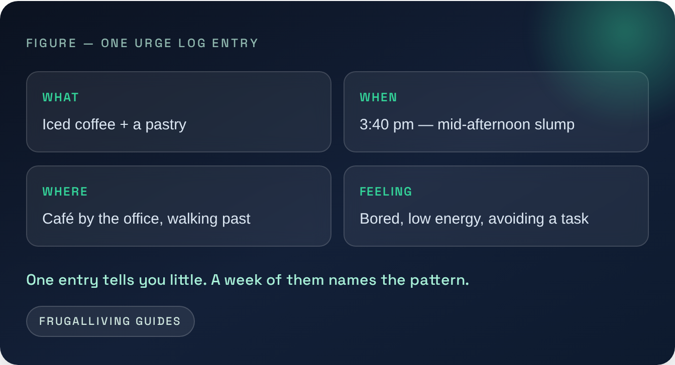 Figure — One urge log entry
